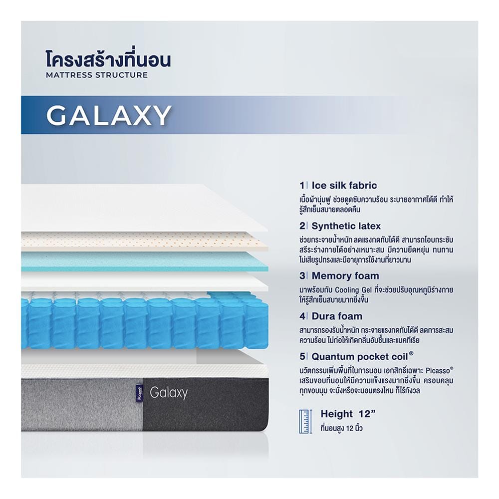 ที่นอนเมมโมรี่โฟม 5 ฟุต สุญญากาศ PICASSO COMFORT รุ่น GALAXY พร้อมชุดเครื่องนอน 11 ชิ้น