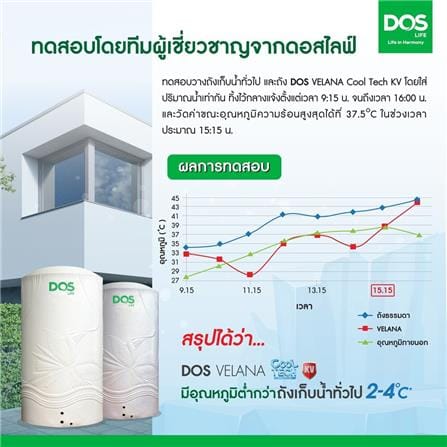 ถังเก็บน้ำ DOS VELANA AG 700 ลิตร สี ARCTIC GREY GRANITE_10