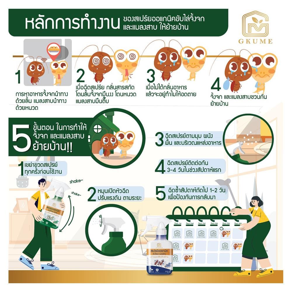 สเปรย์ออแกนิคไล่จิ้งจก ตุ๊กแก GKUME 280 มล.