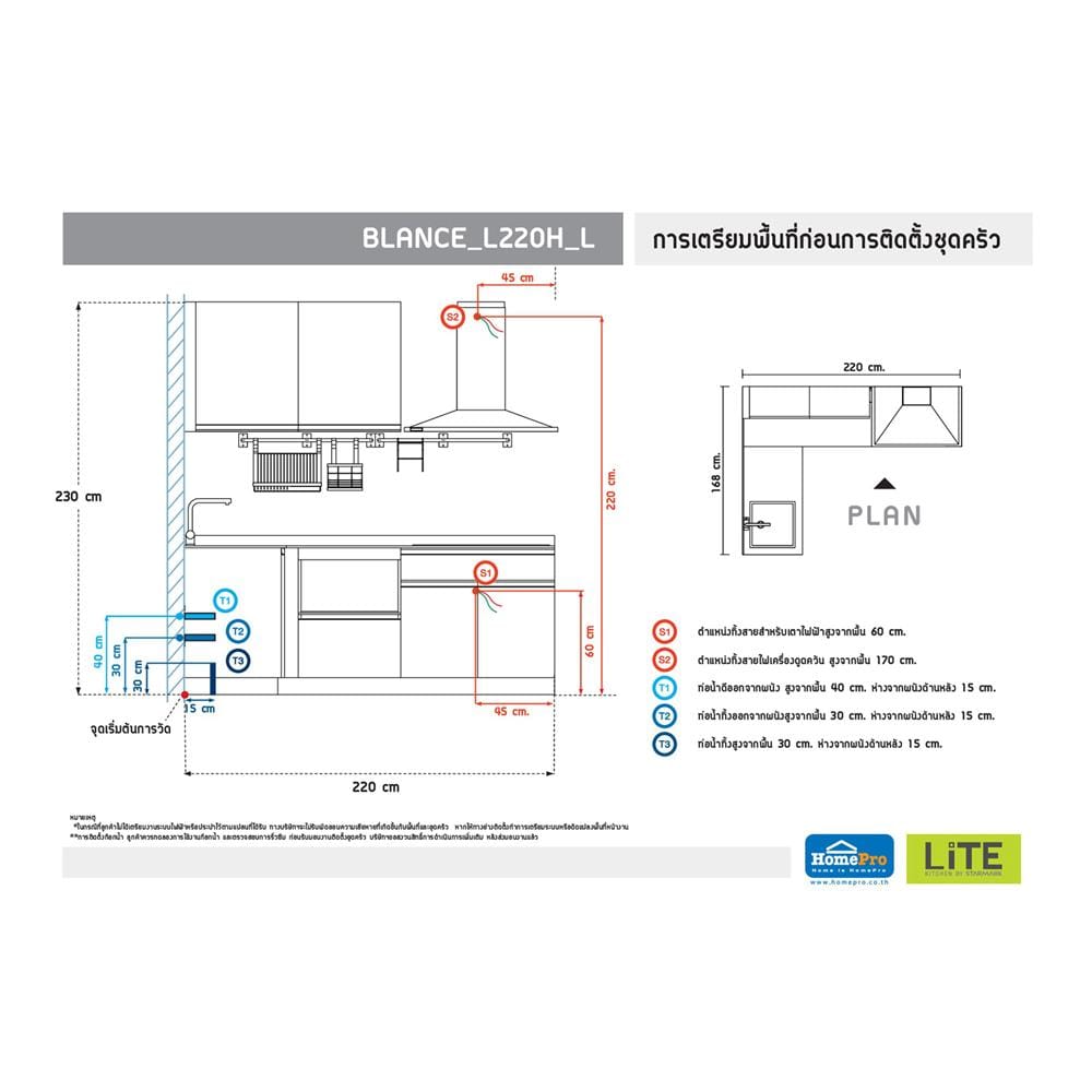 ครัวไม้สำเร็จ STARMARK BLANCE L220H_L 220 ซม.