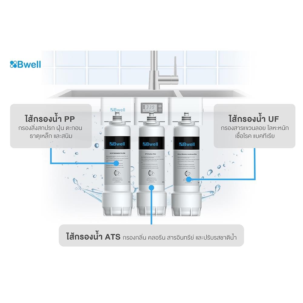 ไส้กรอง ATS BWELL AICSN-H3-Y03D
