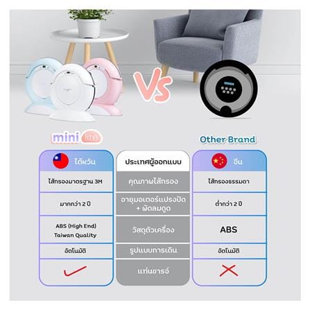 เครื่องดูดฝุ่นหุ่นยนต์ AUTOBOT MINI LITE สีขาว_4