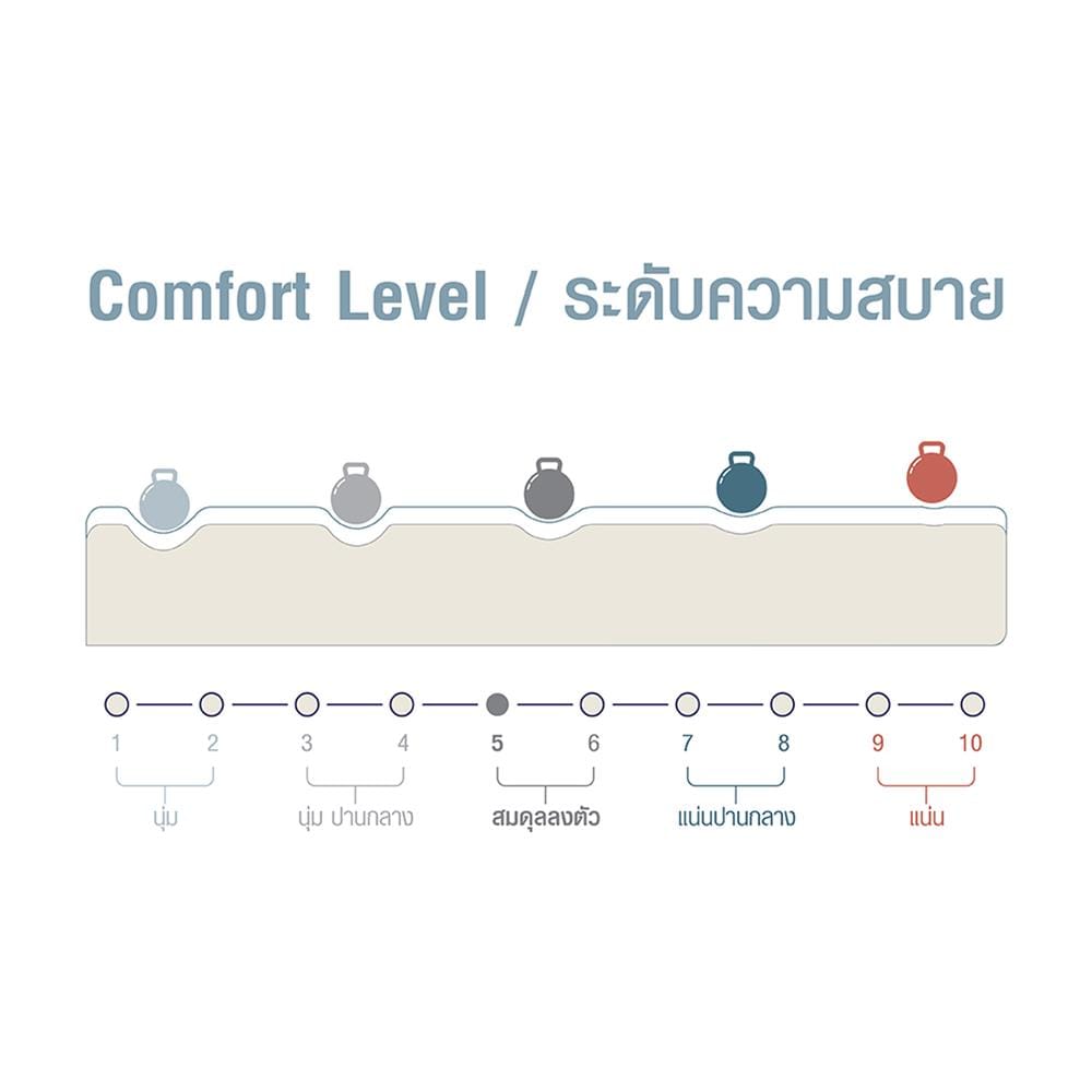 ที่นอนพ็อกเก็ตสปริง 5 ฟุต SERA GRANDE รุ่น MAGNOLIA