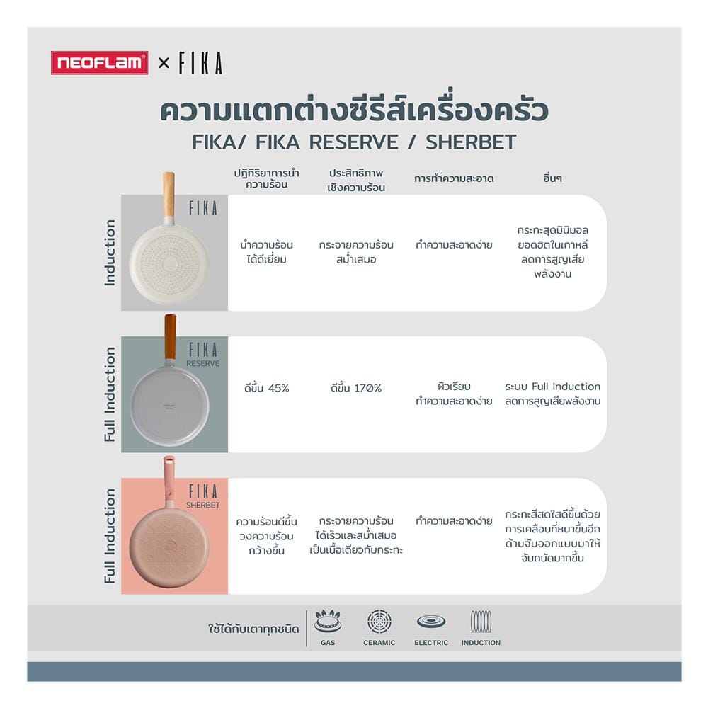 หม้อพร้อมฝา 18 ซม. NEOFLAM FIKA