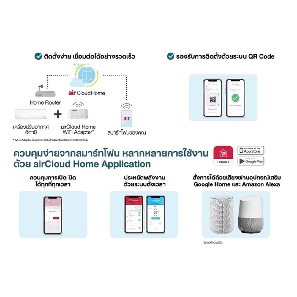 แอร์ผนัง HITACHI RAS/RAC PH13CNT 12100 บีทียู อินเวอร์เตอร์