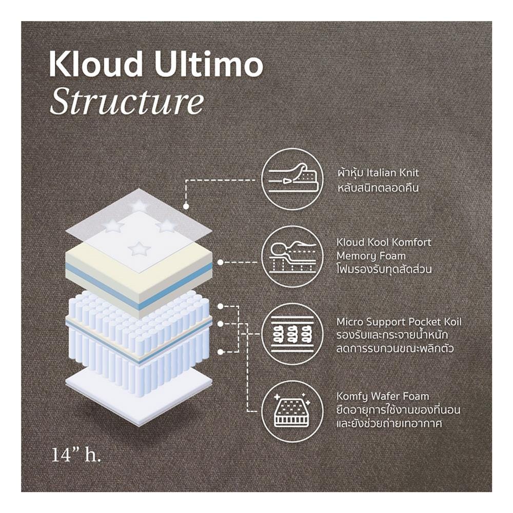 ที่นอนเมมโมรี่โฟม 3.5 ฟุต KOMFY รุ่น ULTIMO พร้อมชุดเครื่องนอน 8 ชิ้น