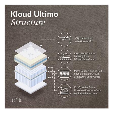 ที่นอนเมมโมรี่โฟม 3.5 ฟุต KOMFY รุ่น ULTIMO พร้อมชุดเครื่องนอน 8 ชิ้น_3