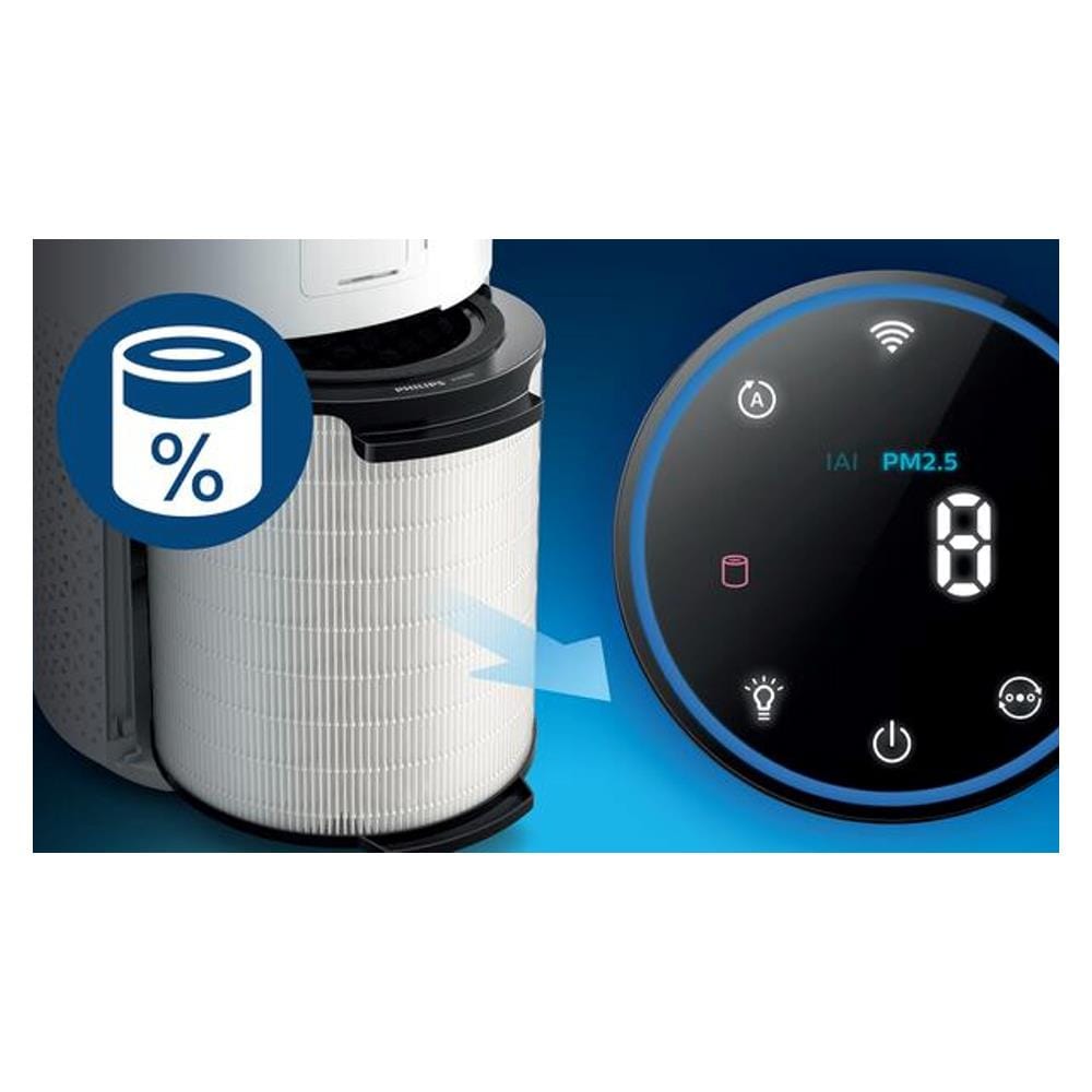 เครื่องฟอกอากาศ 78 ตร.ม.PHILIPS AC1715/21 สีขาว