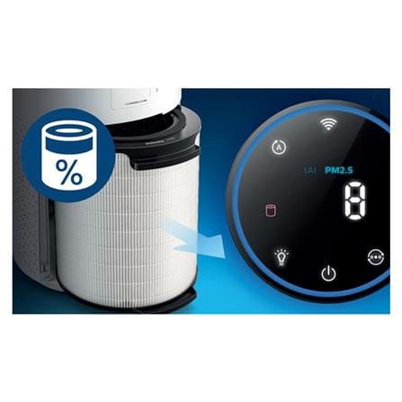 เครื่องฟอกอากาศ 78 ตร.ม.PHILIPS AC1715/21 สีขาว_6