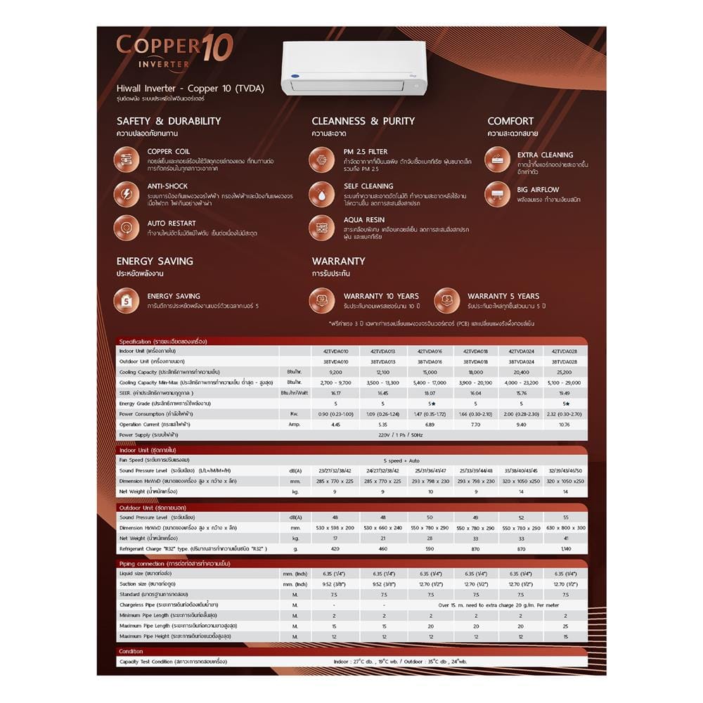 แอร์ผนัง CARRIER 42TVDA013/38TVDA013 12100 บีทียู อินเวอร์เตอร์