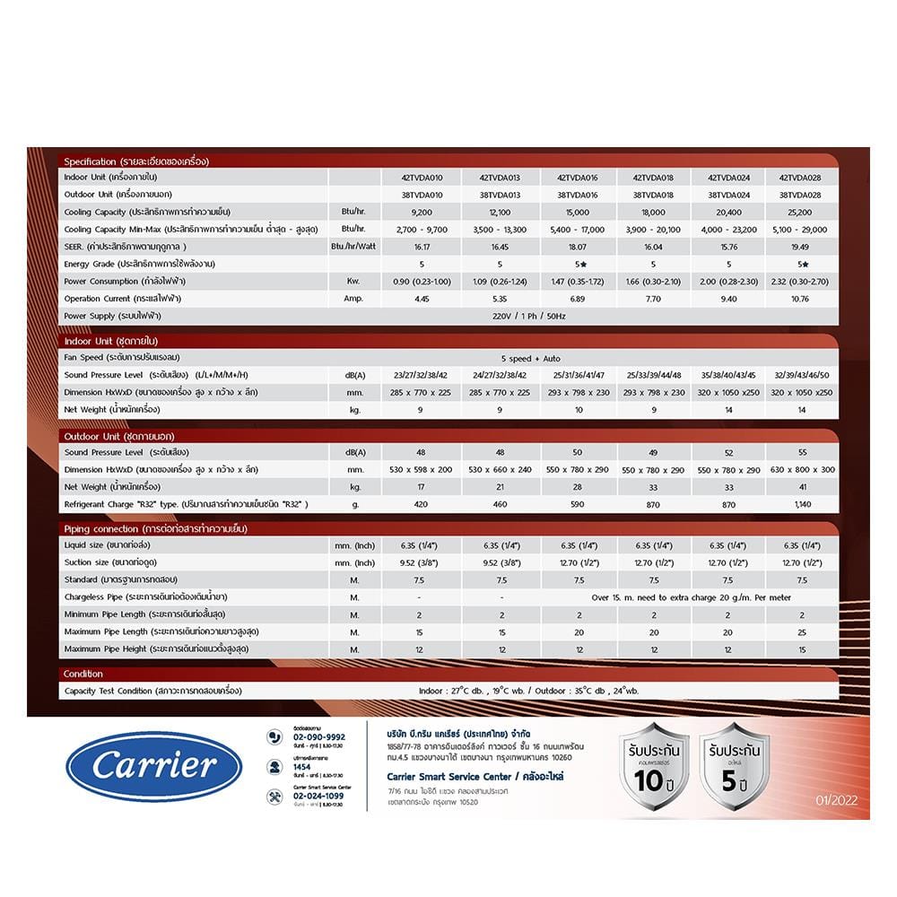 แอร์ผนัง CARRIER 42TVDA018/38TVDA018 18000 บีทียู อินเวอร์เตอร์