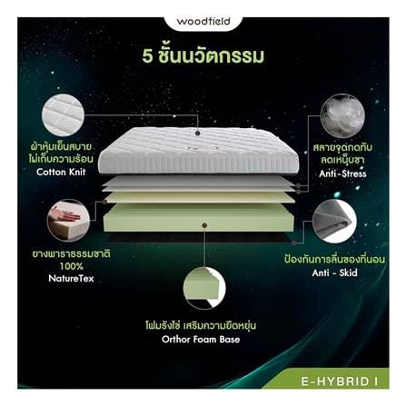 ที่นอนไฮบริด 3.5 ฟุต สุญญากาศ WOODFIELD รุ่น E-HYBRID I พร้อมหมอนหนุน 1 ชิ้น_5
