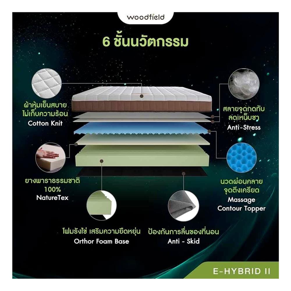 ที่นอนไฮบริด 5 ฟุต สุญญากาศ WOODFIELD รุ่น E-HYBRID II พร้อมหมอนหนุน 2 ชิ้น