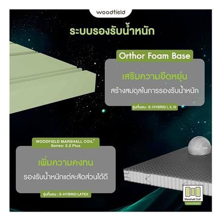 ที่นอนไฮบริด 5 ฟุต สุญญากาศ WOODFIELD รุ่น E-HYBRID II พร้อมหมอนหนุน 2 ชิ้น_13
