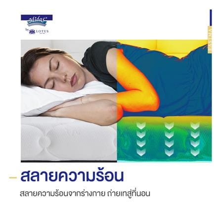 ที่นอนไฮบริด 5 ฟุต สุญญากาศ MIDAS รุ่น EASTMA 2000 พร้อมหมอนหนุน 2 ชิ้น_11