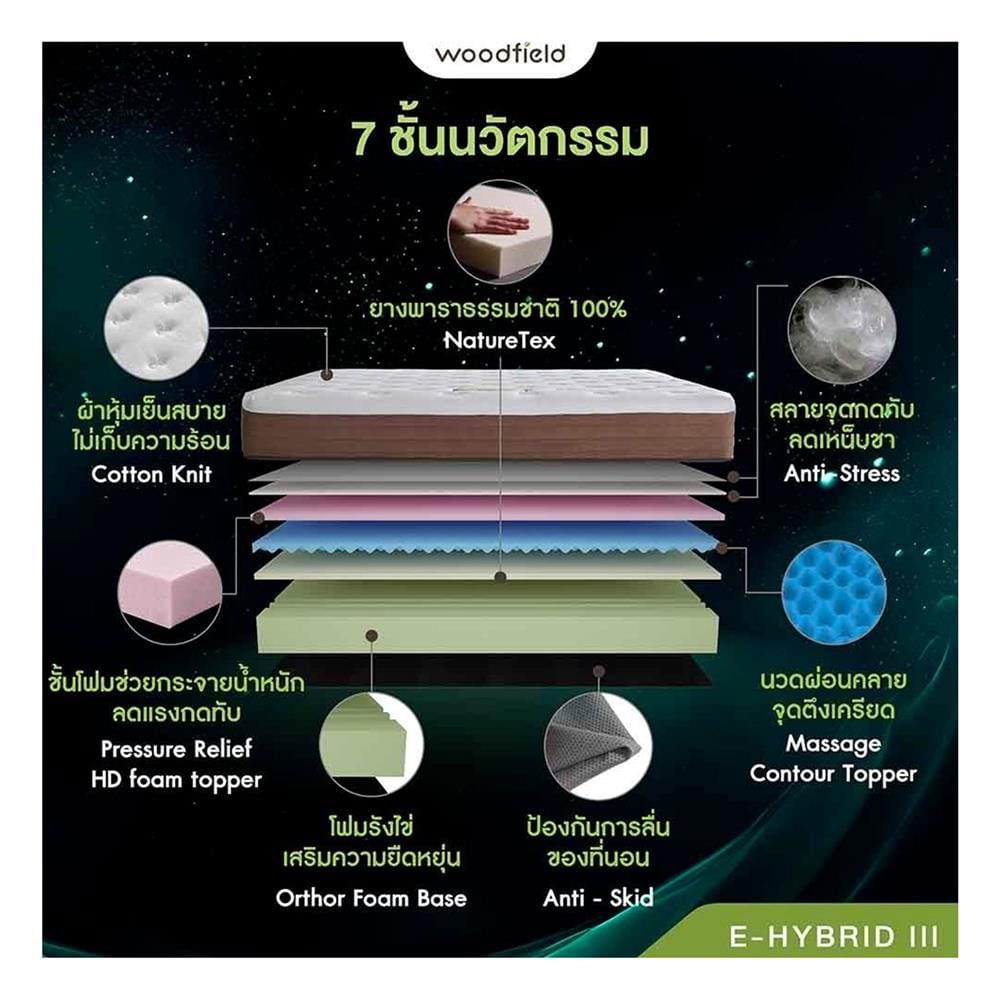 ที่นอนไฮบริด 3.5 ฟุต สุญญากาศ WOODFIELD รุ่น E-HYBRID III พร้อมหมอนหนุน 1 ชิ้น