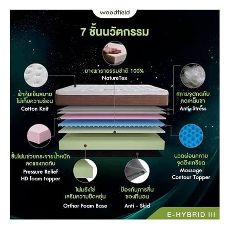 ที่นอนไฮบริด 3.5 ฟุต สุญญากาศ WOODFIELD รุ่น E-HYBRID III พร้อมหมอนหนุน 1 ชิ้น_5
