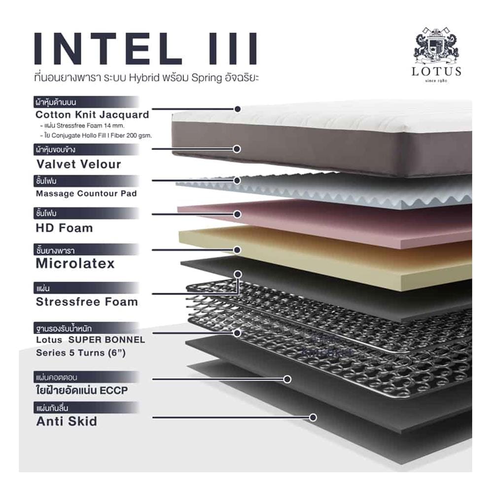 ที่นอนสปริง 5 ฟุต LOTUS รุ่น INTEL I พร้อมหมอนหนุน 2 ชิ้น