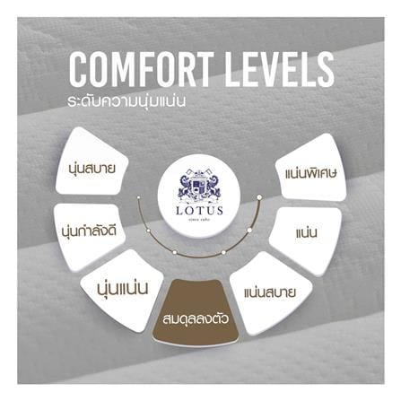ที่นอนไฮบริด 6 ฟุต สุญญากาศ LOTUS รุ่น I-LATEX II พร้อมหมอนหนุน 2 ชิ้น_5