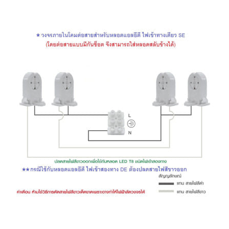 โคมโรงงานติดลอย CARINI NY2X18F 2x120 ซม. สีขาว_4