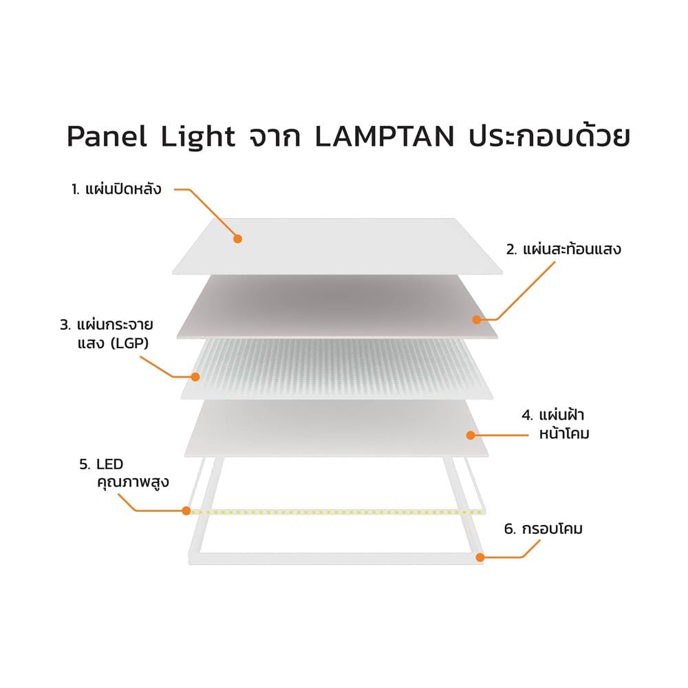 โคมฝังฝ้า LED LAMPTAN IFIT 60x60 ซม. 40 วัตต์ DAYLIGHT