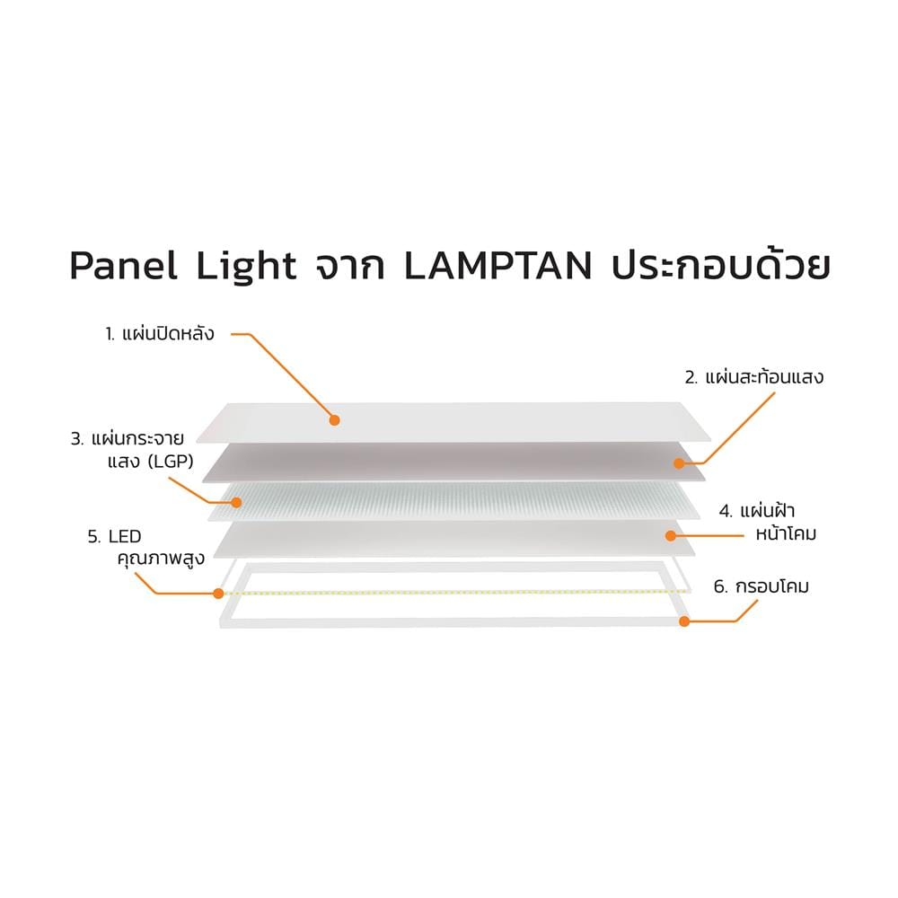 โคมฝังฝ้า LED LAMPTAN IFIT 30x120 ซม. 40 วัตต์ DAYLIGHT