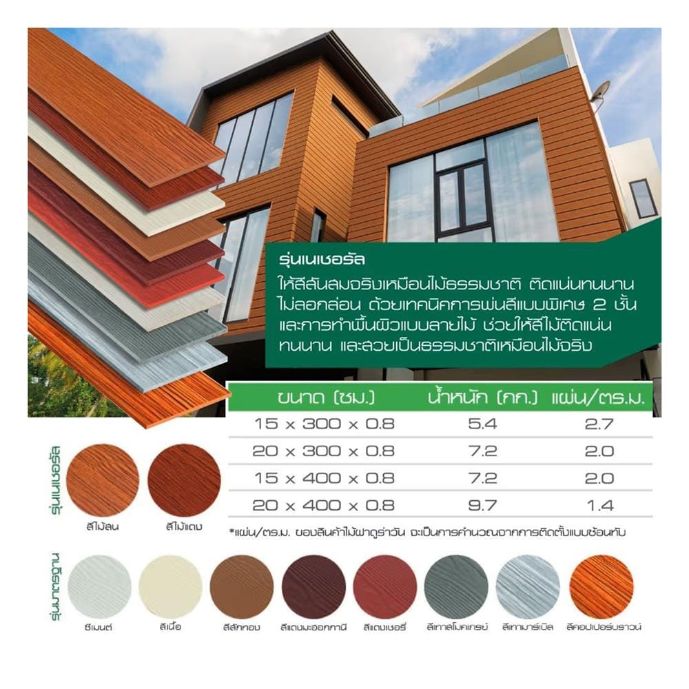 ไม้ฝา DURAONE 20x400x0.8 ซม. สีแดงมะฮอกกานี
