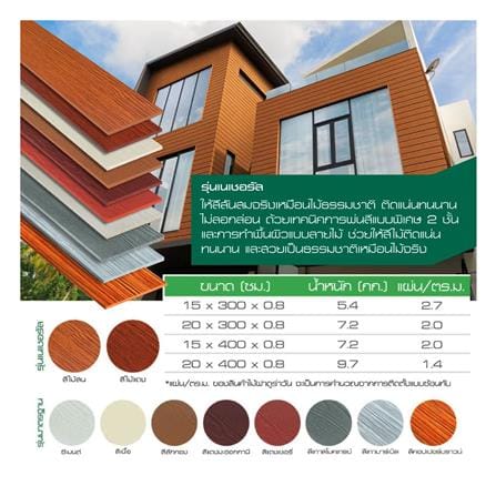 ไม้ฝา DURAONE 20x400x0.8 ซม. สีแดงมะฮอกกานี_2