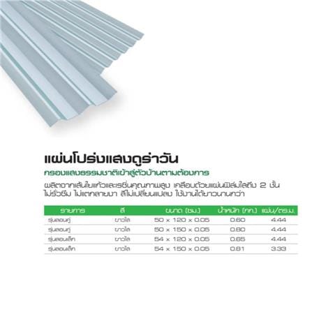 แผ่นโปร่งแสง ลอนเล็ก DURAONE 54X120X0.05 ซม. สีขาวใส_1