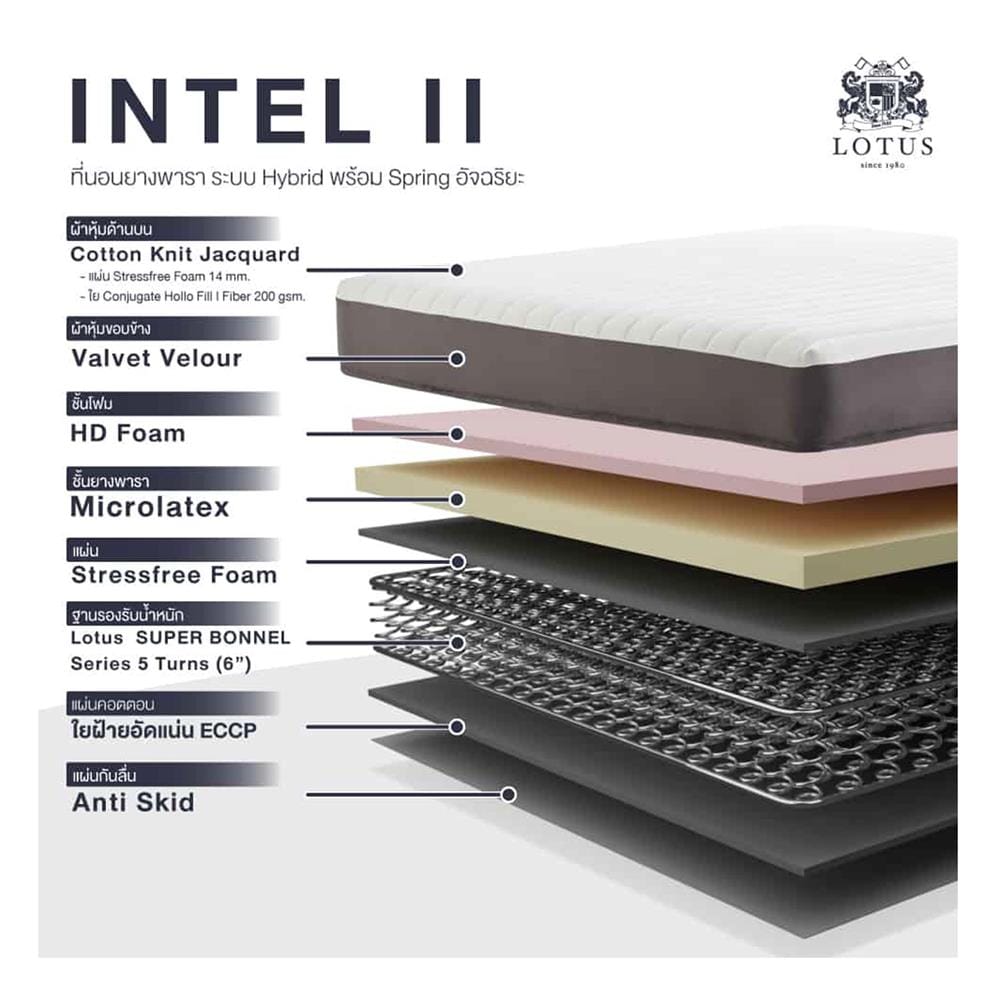 ที่นอนสปริง 6 ฟุต LOTUS รุ่น INTEL II พร้อมหมอนหนุน 2 ชิ้น