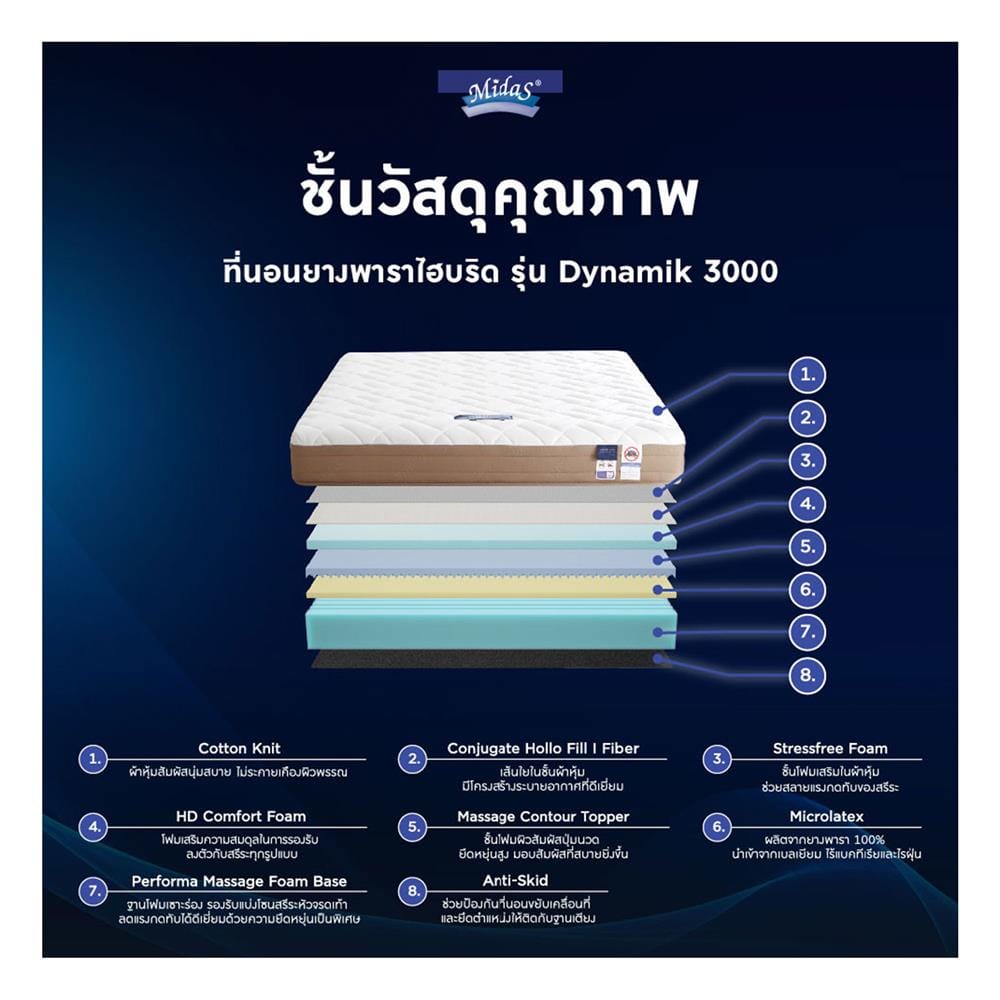 ที่นอนไฮบริด 5 ฟุต สุญญากาศ MIDAS รุ่น DYNAMIK 3000 พร้อมหมอนหนุน 2 ชิ้น