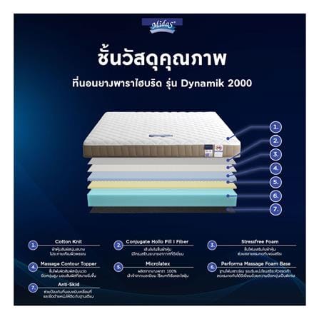 ที่นอนไฮบริด 6 ฟุต สุญญากาศ MIDAS รุ่น DYNAMIK 2000 พร้อมหมอนหนุน 2 ชิ้น_7