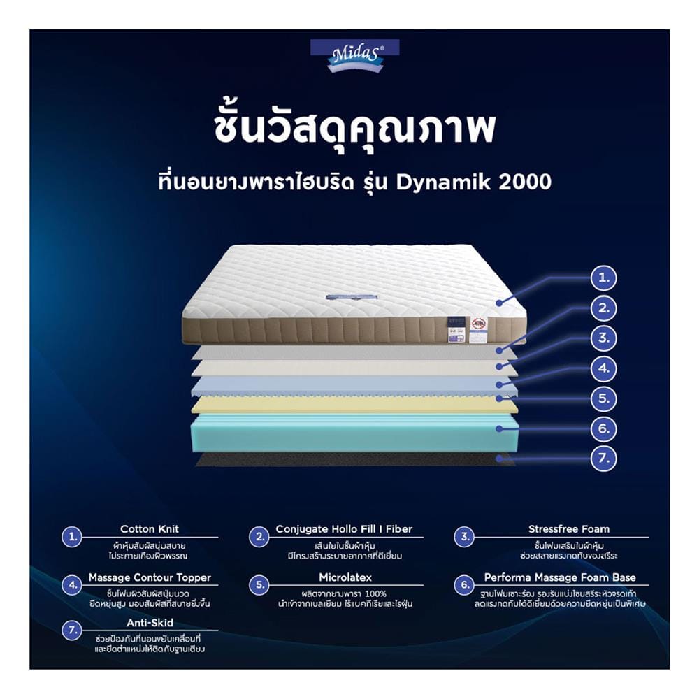 ที่นอนไฮบริด 5 ฟุต สุญญากาศ MIDAS รุ่น DYNAMIK 2000 พร้อมหมอนหนุน 2 ชิ้น