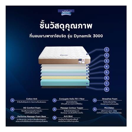 ที่นอนไฮบริด 6 ฟุต สุญญากาศ MIDAS รุ่น DYNAMIK 3000 พร้อมหมอนหนุน 2 ชิ้น_7