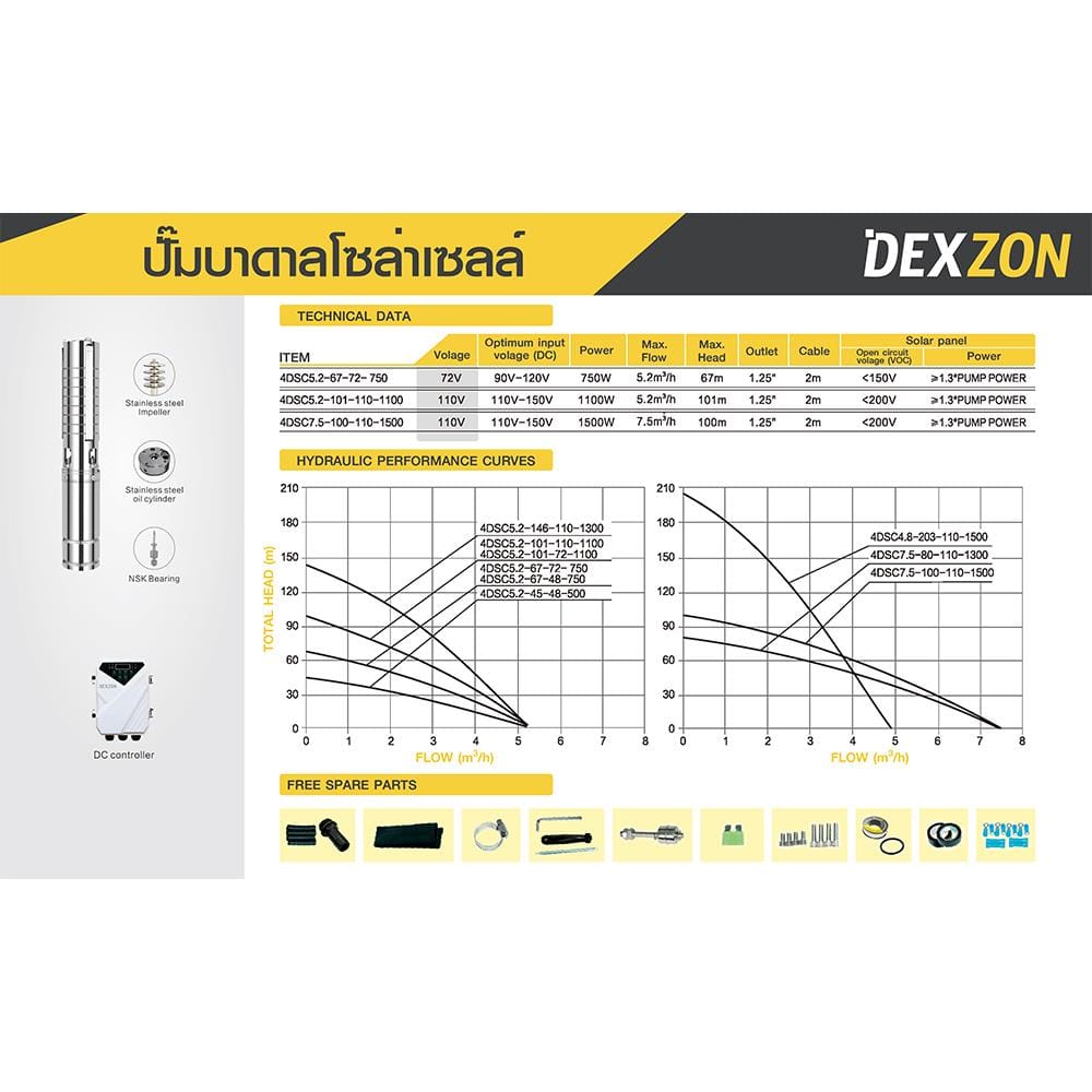 ปั๊มบาดาลโซล่าเซลล์ DEXZON 4DSC5.2-67-72-750 4 นิ้ว
