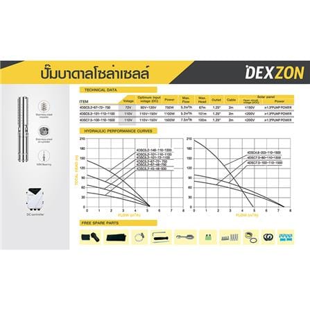 ปั๊มบาดาลโซล่าเซลล์ DEXZON 4DSC5.2-67-72-750 4 นิ้ว_1