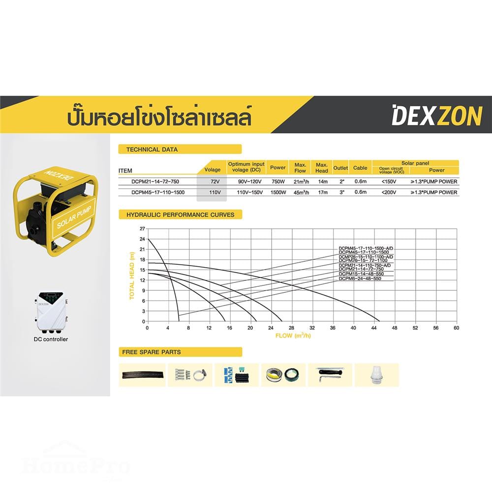 ปั๊มหอยโข่งโซล่าเซลล์ (เฉพาะตัวเครื่อง) DEXZON DCPM21-14-72-750