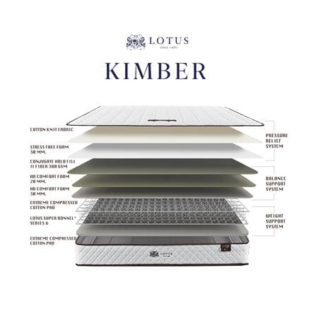 ที่นอนสปริง 6 ฟุต LOTUS รุ่น KIMBER_5