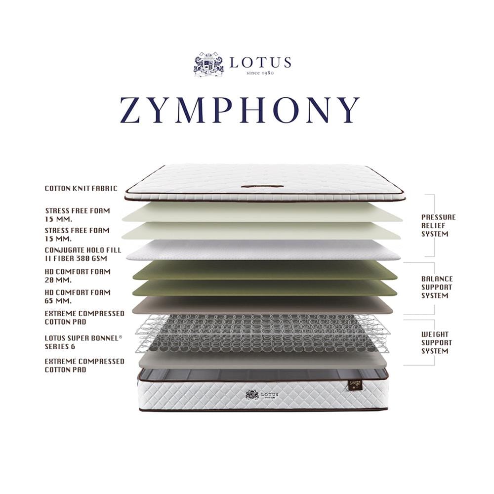 ที่นอนสปริง 5 ฟุต LOTUS รุ่น ZYMPHONY
