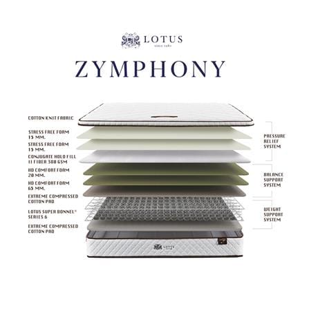 ที่นอนสปริง 5 ฟุต LOTUS รุ่น ZYMPHONY_5