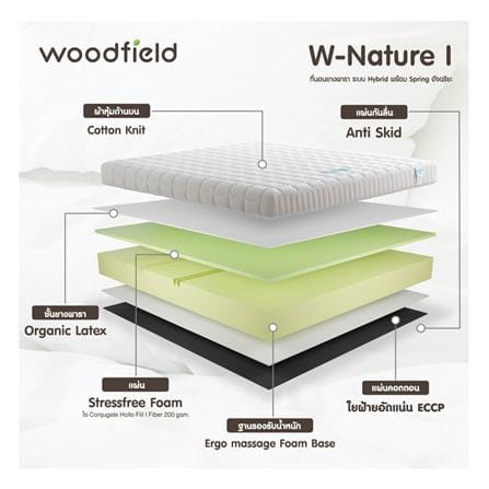 ที่นอนไฮบริด 3.5 ฟุต สุญญากาศ WOODFIELD รุ่น W-NATURE I พร้อมหมอนหนุน 1 ชิ้น_7