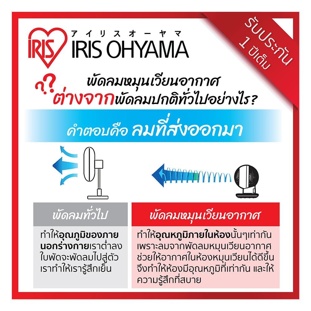 พัดลมตั้งโต๊ะ 6 นิ้ว IRIS OHYAMA PCF-SC15T สีดำ