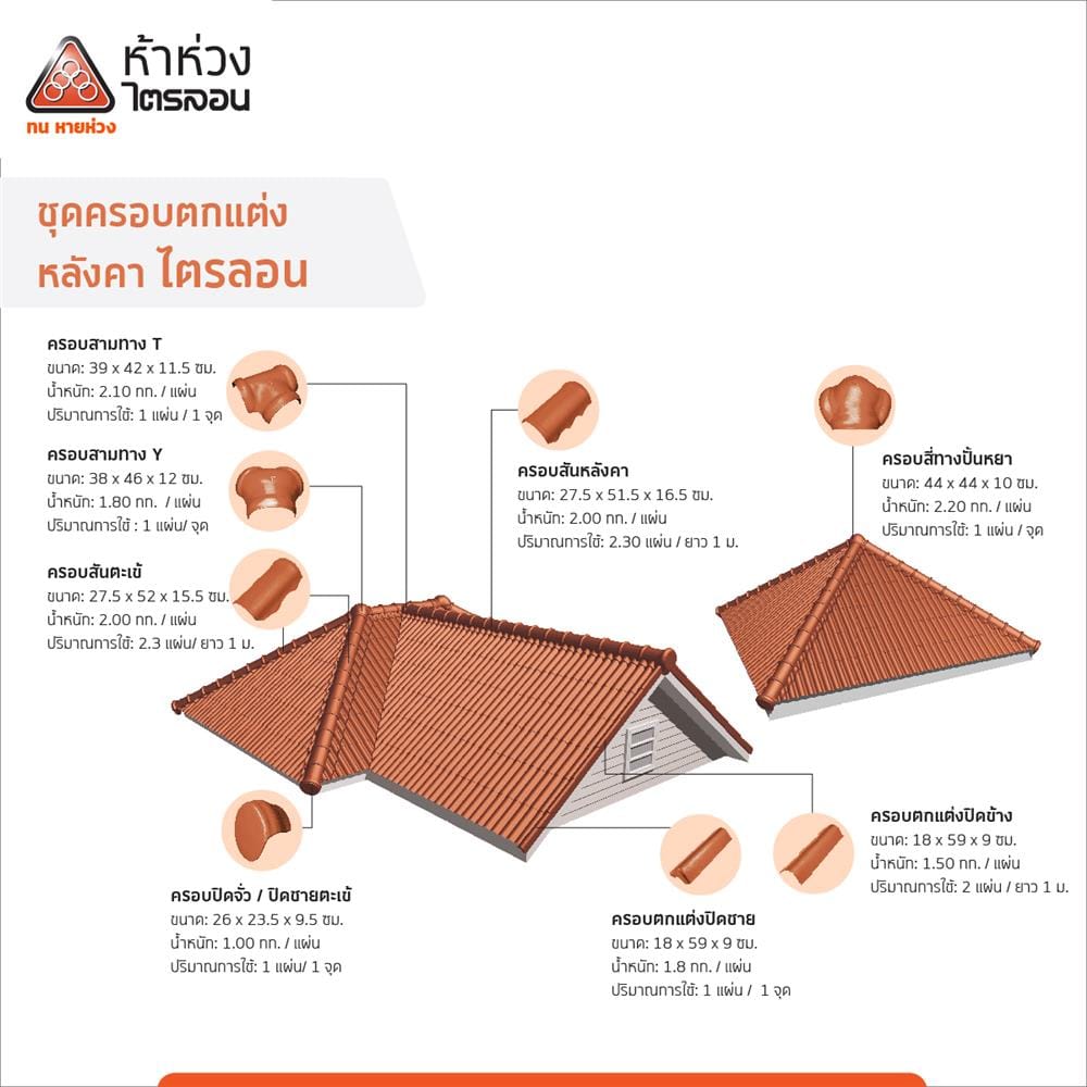 กระเบื้องหลังคาไตรลอน ห้าห่วง 0.5x50x120 ซม. สีส้มศิลาแลง