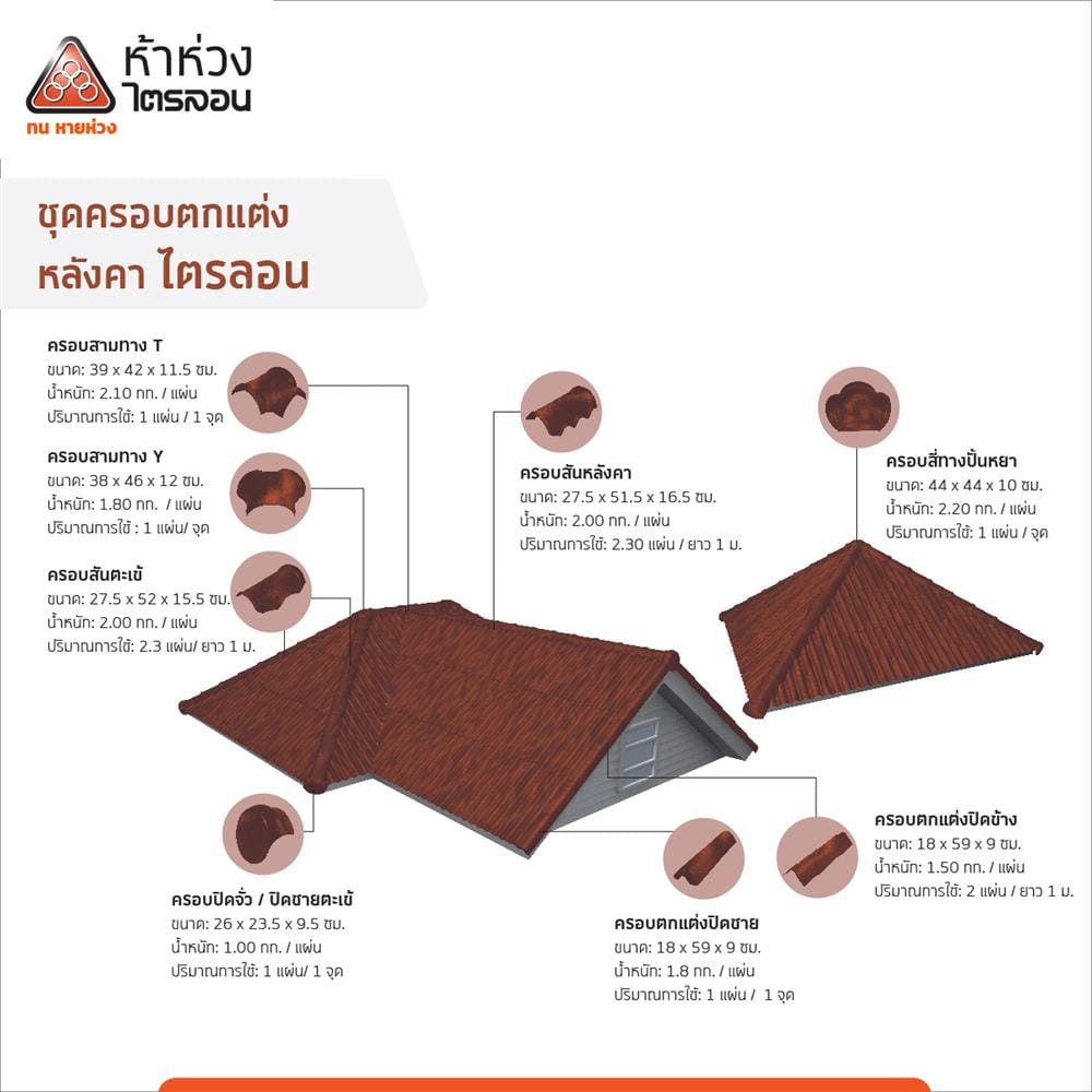 กระเบื้องหลังคาไตรลอน ห้าห่วง ดูอัลโทน 0.5x50x60 ซม. สีช็อคโกบราวน์