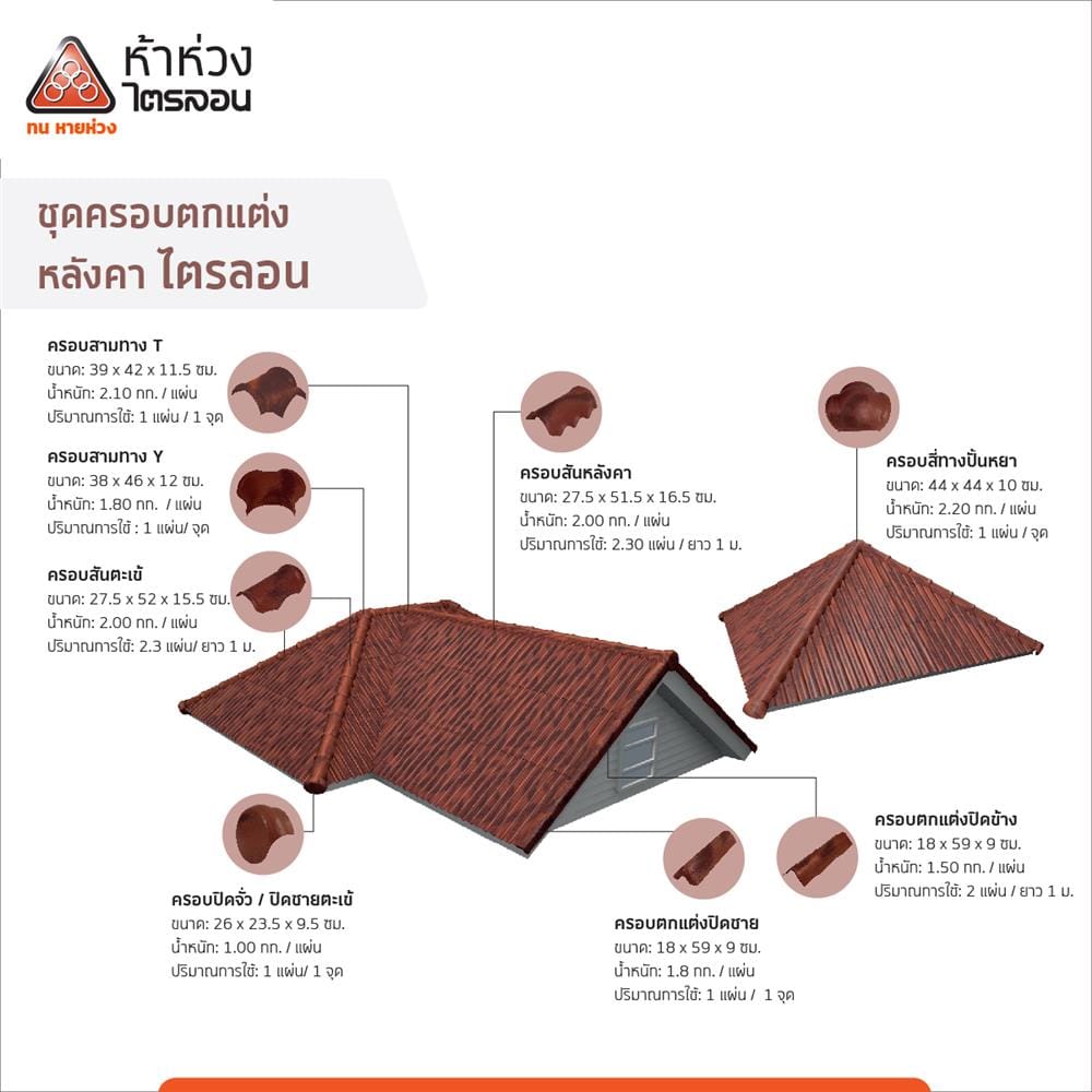 กระเบื้องหลังคาไตรลอน ห้าห่วง ดูอัลโทน 0.5x50x60 ซม. สีเรดเบอร์รี่