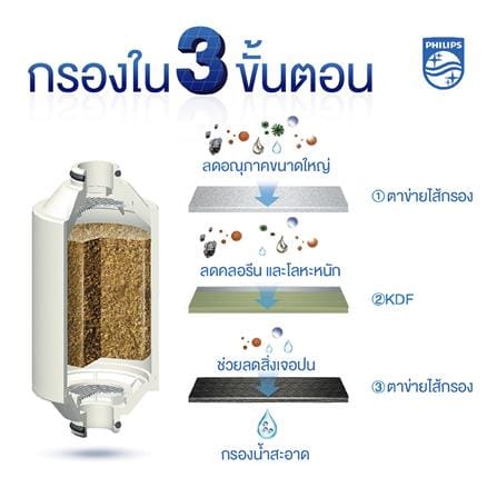 ไส้กรอง PHILIPS AWP175_2