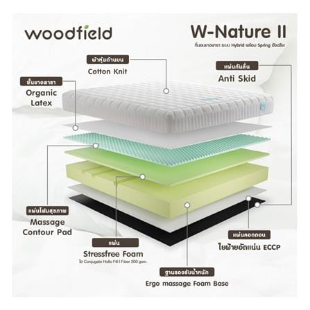ที่นอนไฮบริด 5 ฟุต สุญญากาศ WOODFIELD รุ่น W-NATURE II พร้อมหมอนหนุน 2 ชิ้น_5