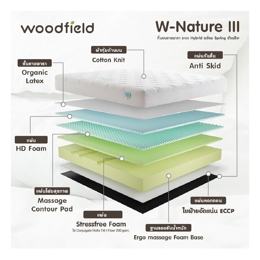 ที่นอนไฮบริด 5 ฟุต สุญญากาศ WOODFIELD รุ่น W-NATURE III พร้อมหมอนหนุน 2 ชิ้น