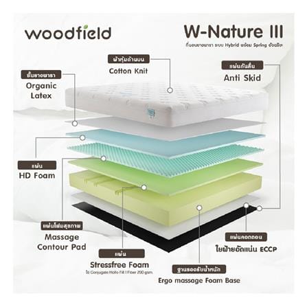 ที่นอนไฮบริด 5 ฟุต สุญญากาศ WOODFIELD รุ่น W-NATURE III พร้อมหมอนหนุน 2 ชิ้น_7