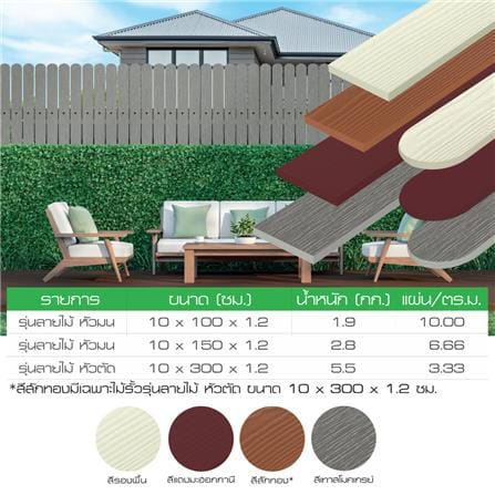 ไม้รั้ว หัวมน DURAONE หน้า 4 นิ้ว 10X100X1.2 ซม สีแดงมะฮอกกานี_3